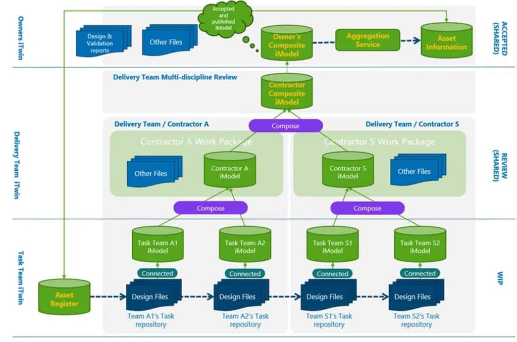 Composing Data-driven deliverables.